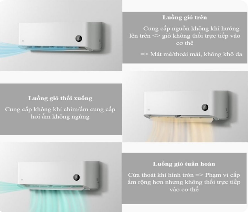 Điều Hòa 2 Chiều Xiaomi Mijia Inverter N1A1 1.5HP 12.000BTU