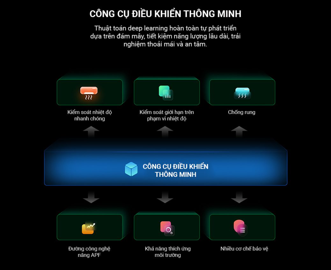 Điều hoà 2 chiều Xiaomi Mijia Inverter F5A1 Pro12.000BTU ( khí tươi - lọc không khí )