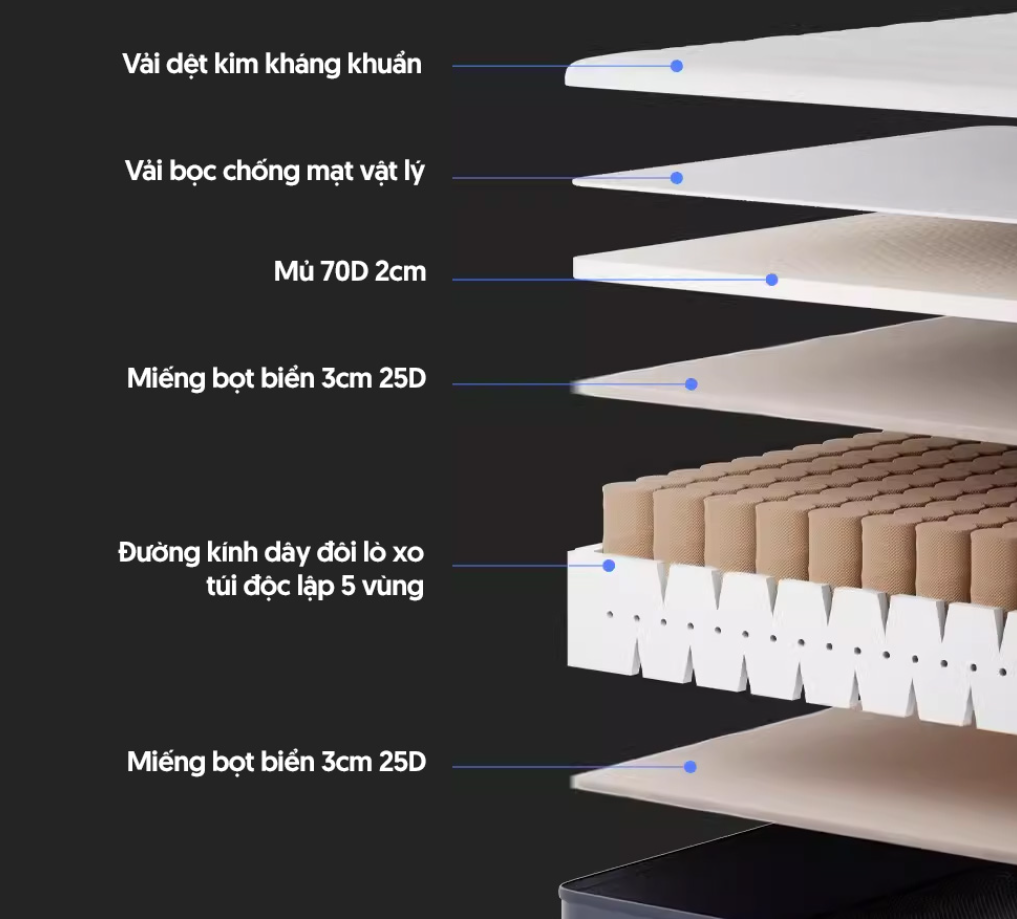 Đệm lò xo cao su thiên nhiên Xiaomi 8H TZ