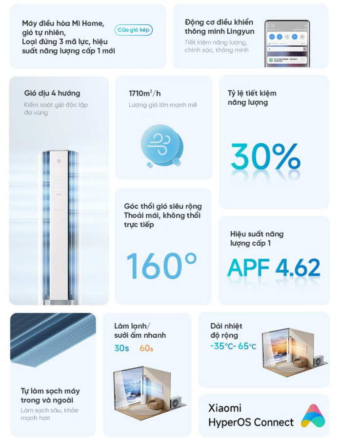 Những Lưu Ý Khi Sử Dụng Điều Hòa Cây 2 Chiều Xiaomi