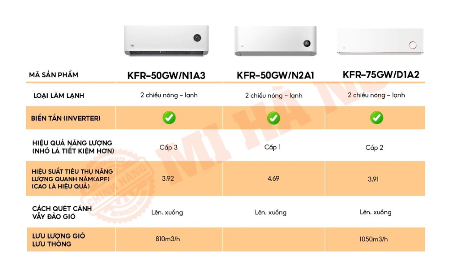 So Sánh Nhanh 3 Mã Điều Hòa Xiaomi KFR – Chọn Ngay Siêu Phẩm Cho Mùa Hè 2025!
