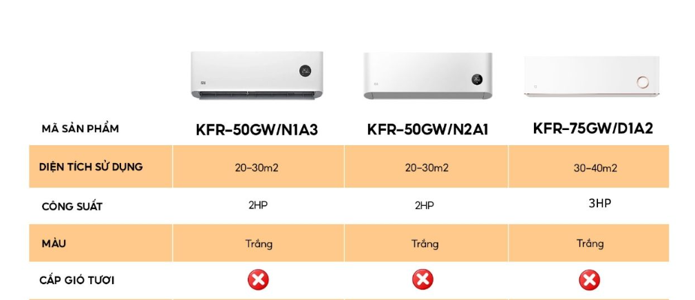 So Sánh Nhanh 3 Mã Điều Hòa Xiaomi KFR – Chọn Ngay Siêu Phẩm Cho Mùa Hè 2025!