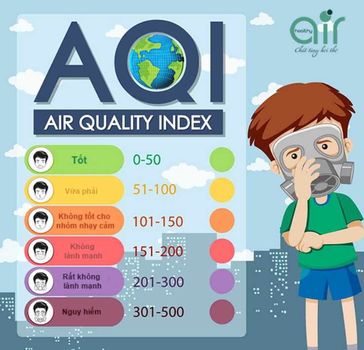 Báo Động Hà Nội: Thành Phố Ô Nhiễm Nhất Thế Giới! Giải Pháp Cấp Bách Nào Bảo Vệ Gia Đình Bạn?