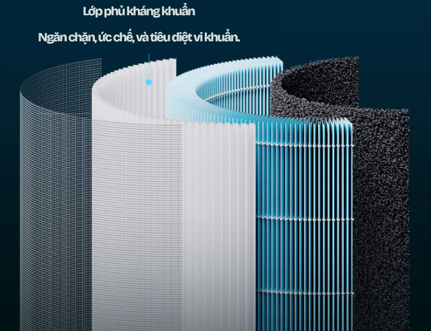 Không Gian Sống Sạch Hơn: Vai Trò Của Máy Lọc Không Khí Trong Gia Đình Hiện Đại