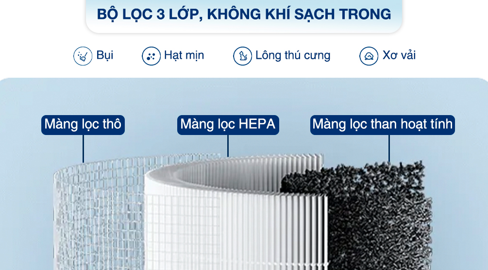 Tại Sao Máy Lọc Không Khí Ngày Càng Quan Trọng Trong Không Gian Sống Thành Thị?