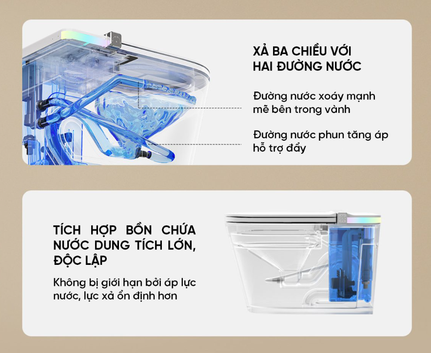 Bồn Cầu Little Whale Wash X5 – Giải Pháp Công Nghệ Đột Phá Từ Xiaomi