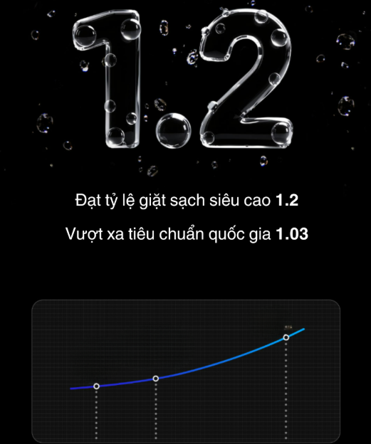 Máy Giặt Sấy Xiaomi Mijia 12kg/9kg - MJ101 Tại Misocson