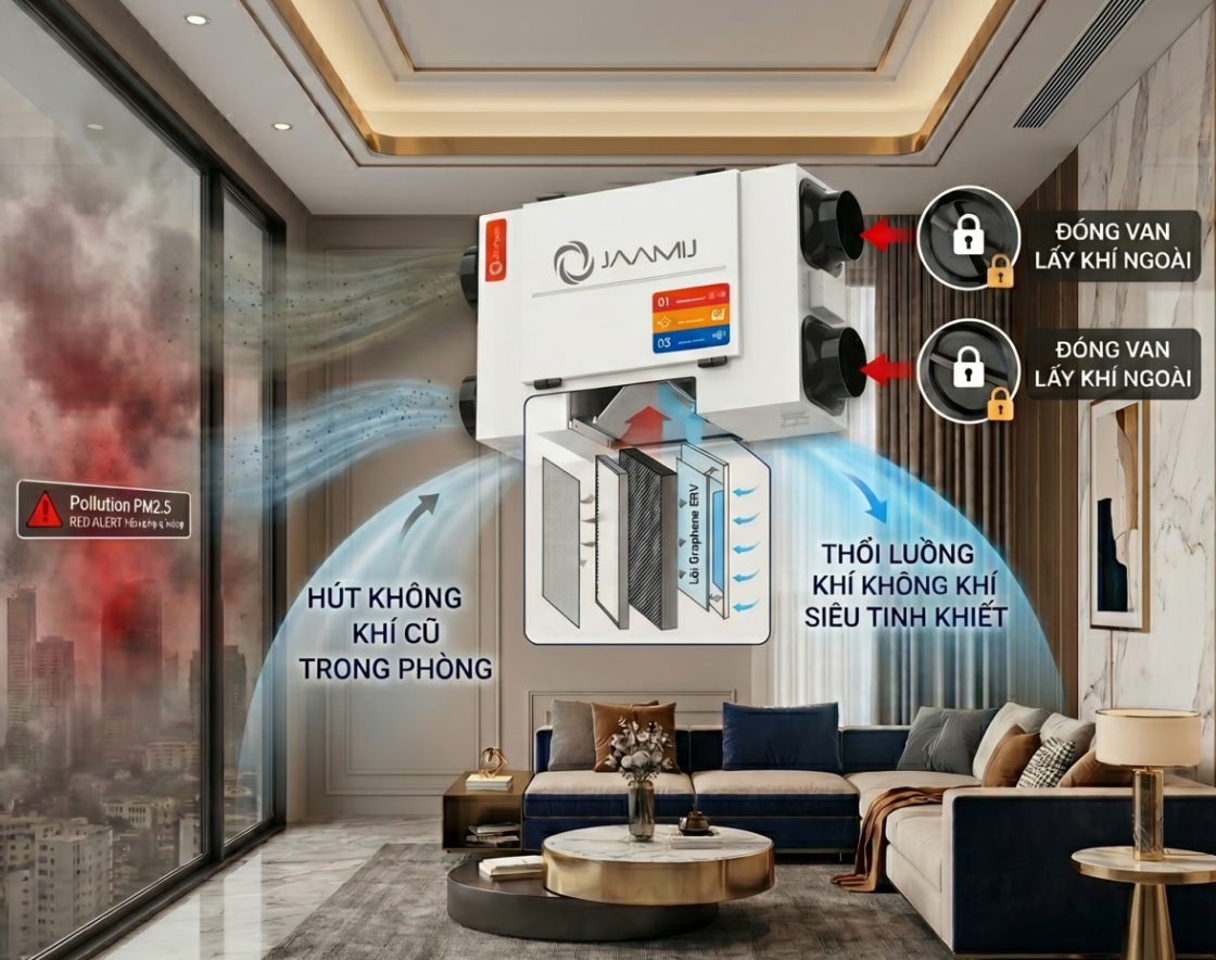 Tầm Quan Trọng Của Việc Đầu Tư Đúng Phụ Kiện Đồng Bộ Với Máy Cấp Khí Tươi JaamiJ