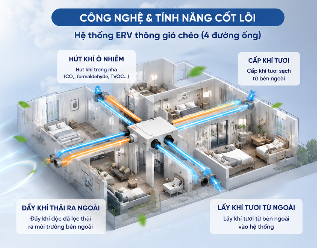 Máy Cấp Khí Tươi 2 Chiều JaamiJ ERV-250D Pro – Giải Pháp Sống Khỏe Toàn Diện Cho Gia Đình Hiện Đại