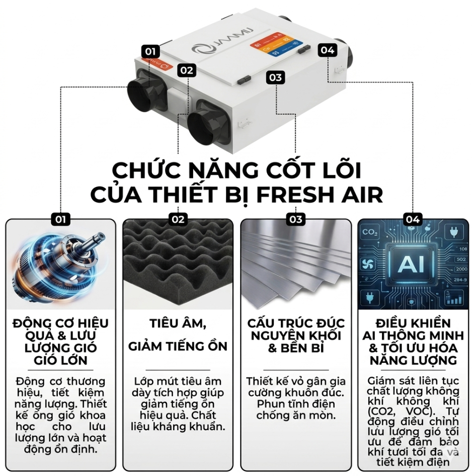 Máy Cấp Khí Tươi 2 Chiều JaamiJ ERV: Chuẩn Mực Êm Ái Cho Không Gian Sạch