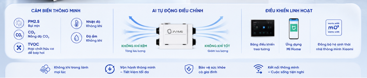 Máy Cấp Khí Tươi JaamiJ ERV Kết Nối App Mi Home: Đỉnh Cao Khí Tươi Thông Minh