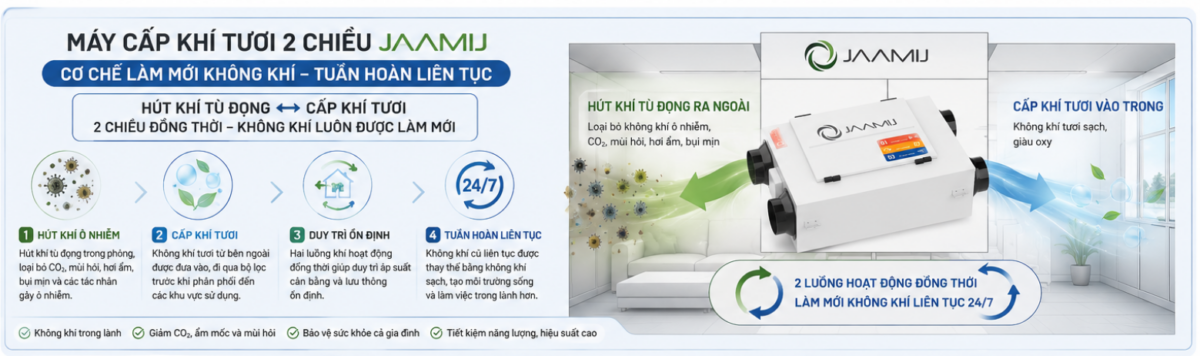 Máy Cấp Khí Tươi JaamiJ Phù Hợp Với Những Không Gian Nào?