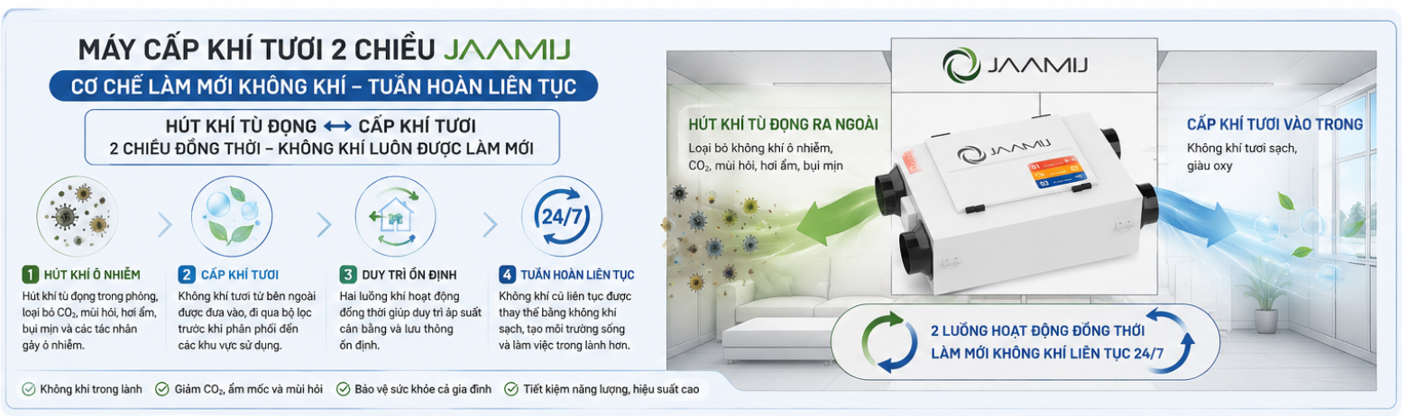 Máy Cấp Khí Tươi JaamiJ Phù Hợp Với Những Không Gian Nào?