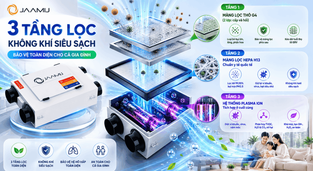 Máy Cấp Khí Tươi Trung Tâm JaamiJ: Với Công Nghệ "Độc Quyền" Trên Thị Trường