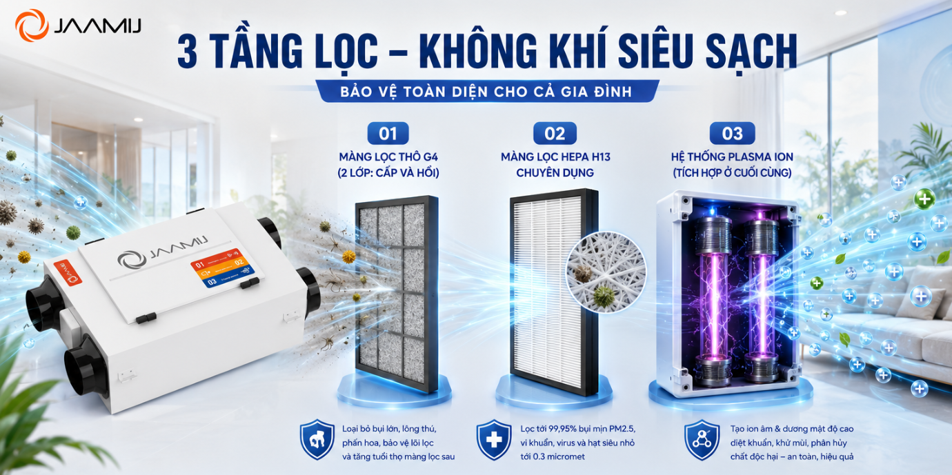 Hệ Thống Lọc 3 Tầng G4 + HEPA H13 + Plasma Trên Máy Cấp Khí Tươi JaamiJ