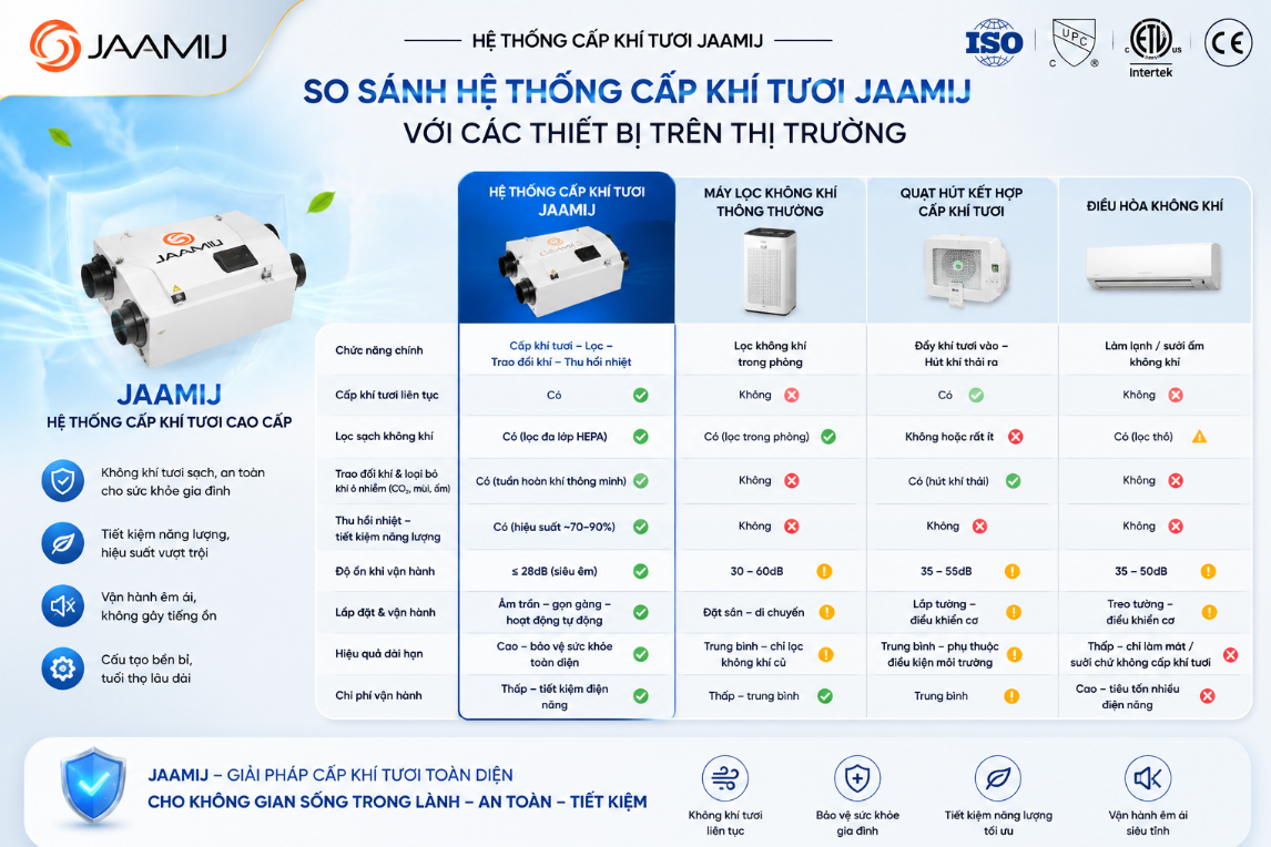 So Sánh Hệ Thống Cấp Khí Tươi JaamiJ Với Các Thiết Bị Trên Thị Trường