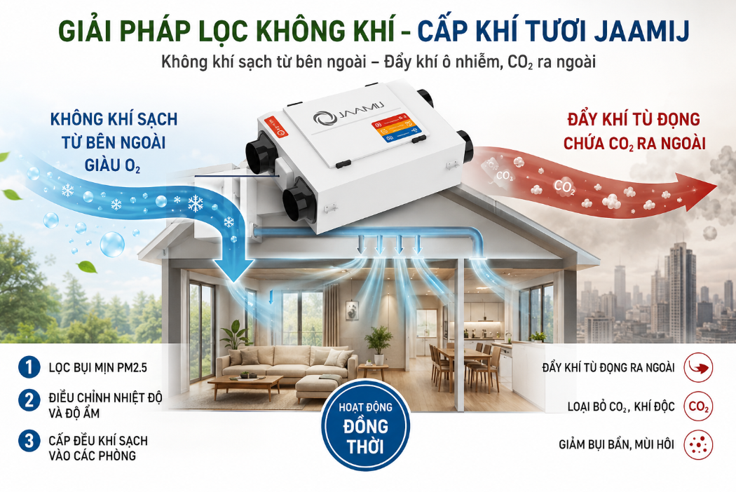 Tuần Hoàn Khí Hai Chiều Với JaamiJ ERV-250D Pro: Giải Pháp Hiện Đại Trong Nhà Kín