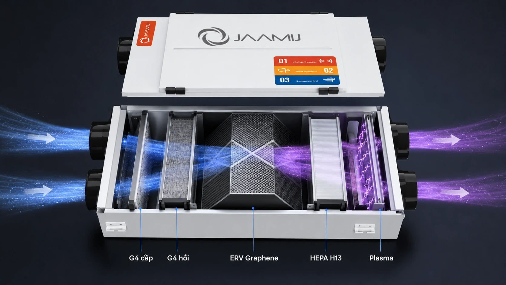 Công nghệ G4 ERV Graphene HEPA H13 Plasma trên JaamiJ ERV-380D Pro