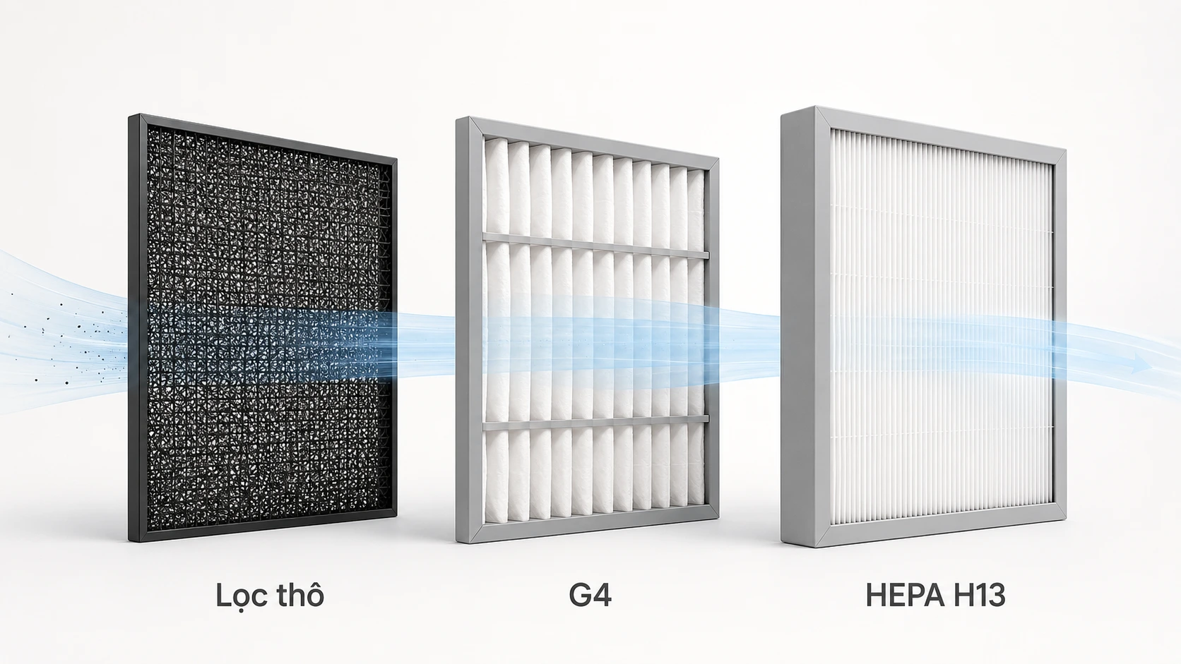 Ba lớp lọc thô G4 HEPA H13 của máy cấp khí tươi