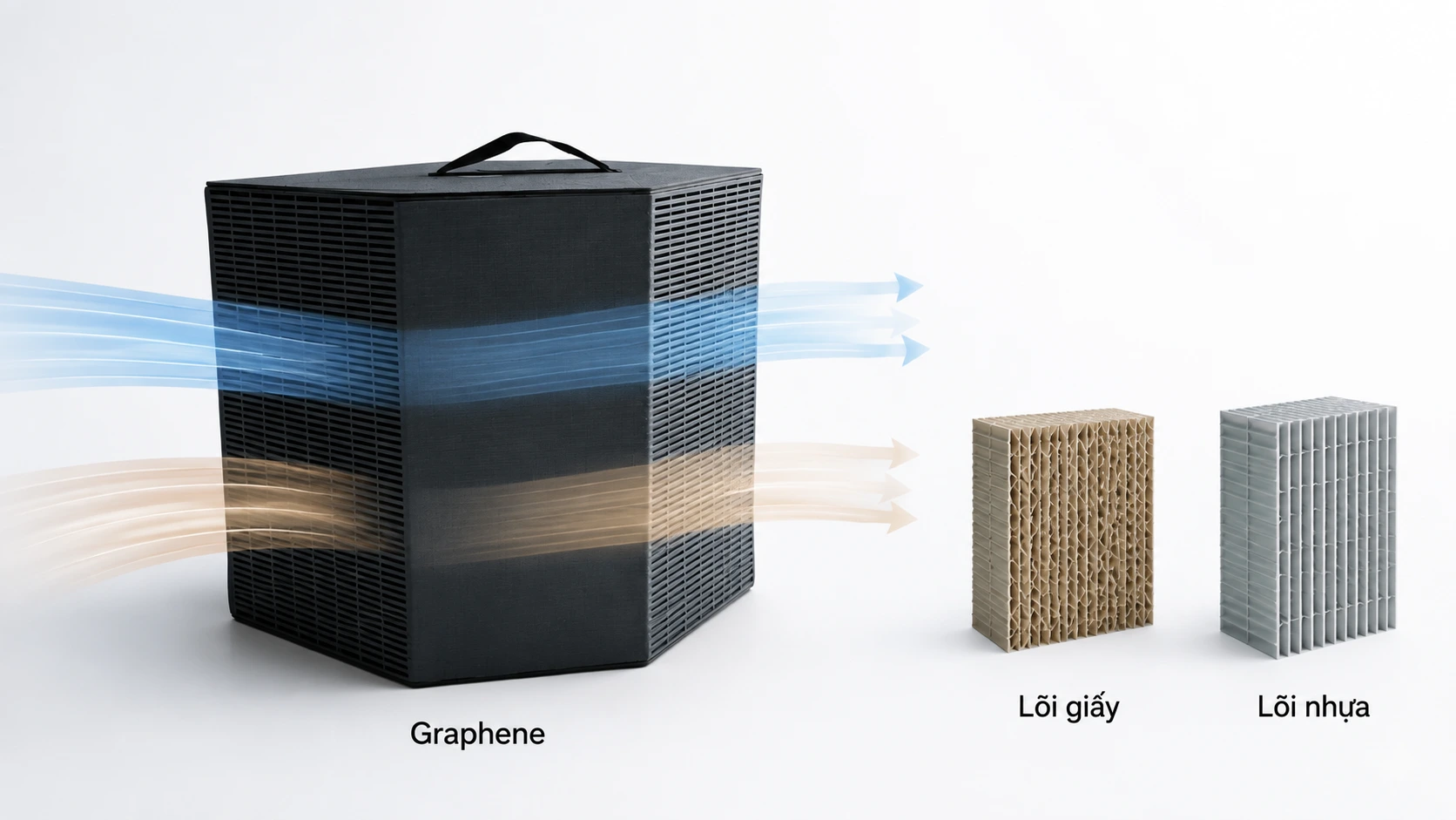 Lõi ERV Graphene trao đổi nhiệt cho máy cấp khí tươi
